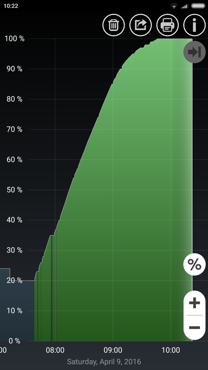 Screenshot_2016-04-09-Charge RN3 tests-.smalltech.battery.free.png